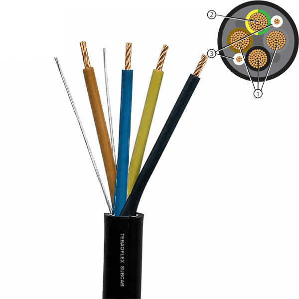 Cable sumergible SUBCAB 4G X + 2×1.5 de TEBAOFLEX con cubierta negra de CPE retirada en un extremo, mostrando tres conductores de fuerza, conductor de tierra verde/amarillo, dos hilos de control blanco crema y recuadro de su sección transversal.