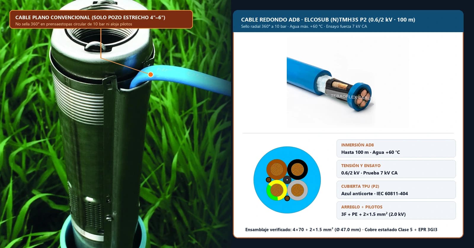Comparativa real entre bomba sumergible de pozo estrecho con cable plano convencional y cable sumergible redondo azul ELCOSUB (N)TMH3S P2 de 0.6/2 kV grado AD8 100 m
