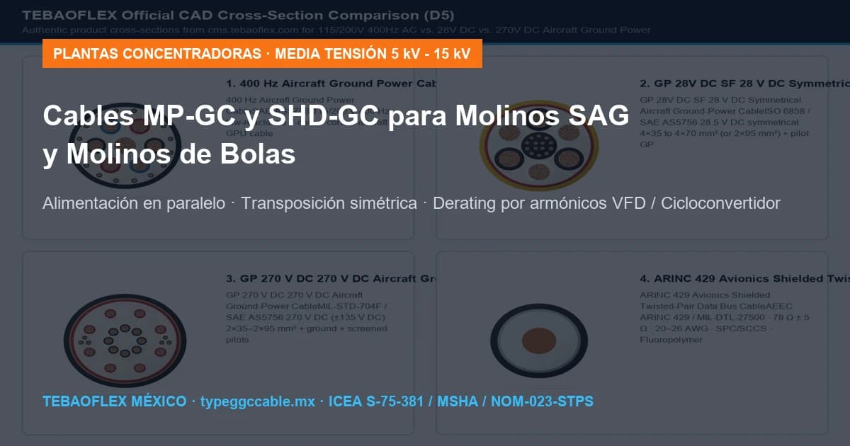 Cables MP-GC y SHD-GC (5 kV a 15 kV) para Molinos SAG y de Bolas en Minas