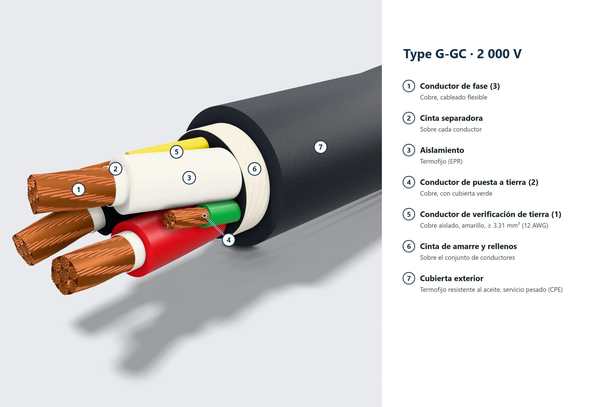 Conductores de cobre estañado flexible Clase K y aislamiento termoestable EPR para cables mineros