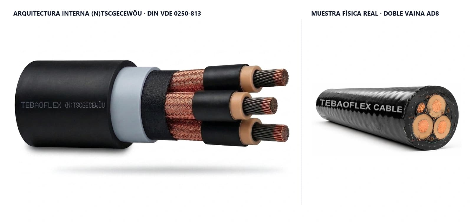 Cable redondo flexible sumergible de media tensión (N)TSCGECEWÖU con conductores de cobre estañado Clase 5 y pantallas individuales CE para pozos profundos